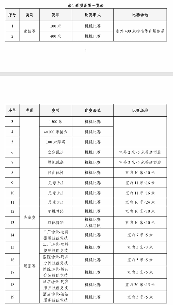 2025 世界人形機(jī)器人運(yùn)動(dòng)會(huì)公布比賽規(guī)則,8 月 15 日北京開(kāi)幕