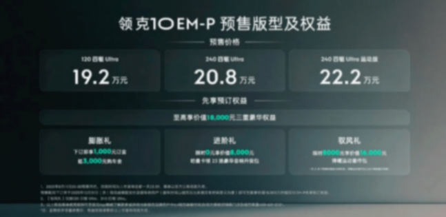 預(yù)售19.2萬起,領(lǐng)克10 EM-P有沒有性價比?