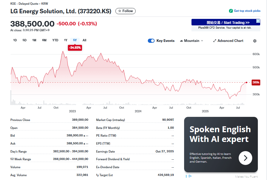 2025年上半年全球電動汽車(EV、PHEV、HEV)動力電池裝機(jī)量504.4GWh,同比增長37.3%。而曾經(jīng)不可一世的日韓電池廠商,市場份額進(jìn)一步下滑