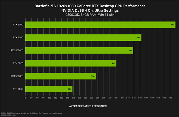 《戰地6》最終配置需求:新增超豪華級Ultra++、RTX 5080只是起步