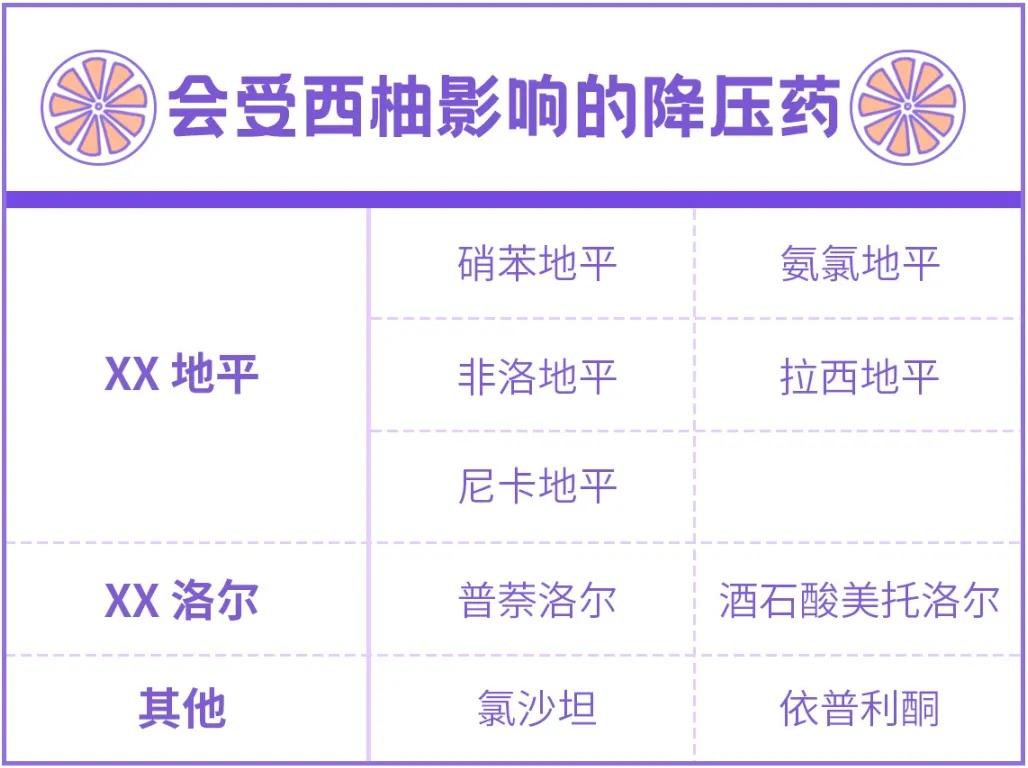 但凡在吃藥最好別吃這種水果